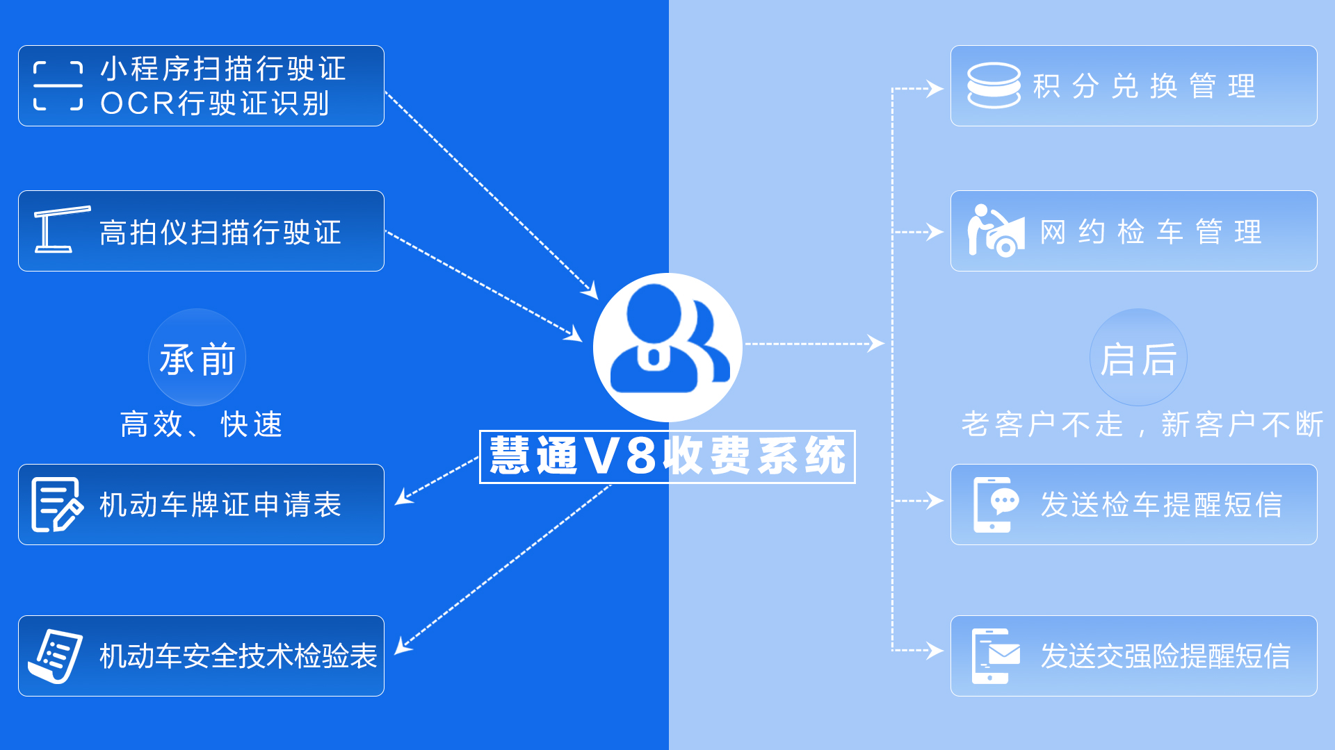 机动车检测站收费系统如何来选择？慧通V8检测站软件给您来支招
